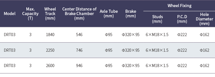 utility trailer axles